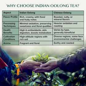 VAHDAM Himalayan plantation harvest image highlighting delicate floral notes.