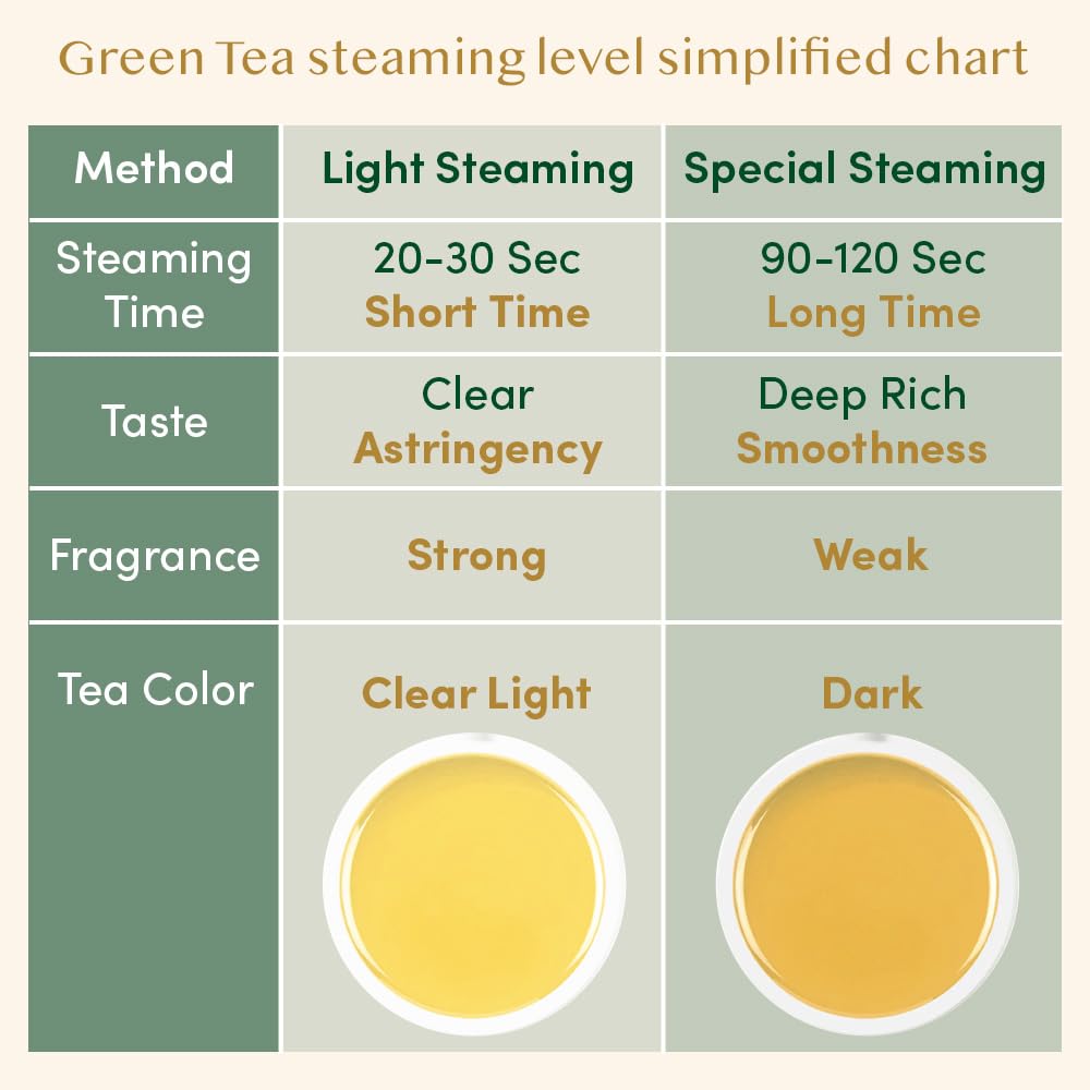 VAHDAM steaming cup evokes inviting aroma for mindful sipping.