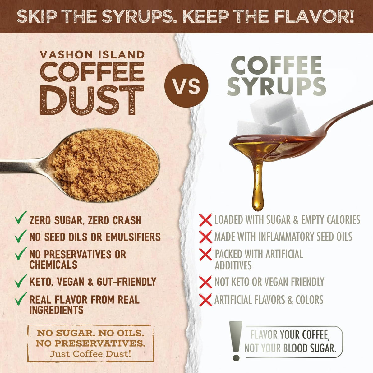 Vashon Coffee Dust sampler jar collection enables easy flavor rotation in drinks.