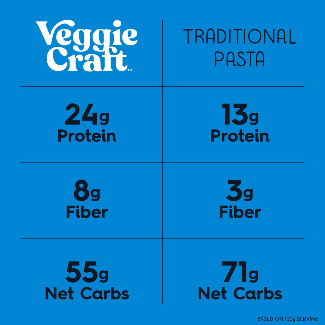Veggiecraft Farms Penne Pasta close-up highlighting fiber-rich texture.