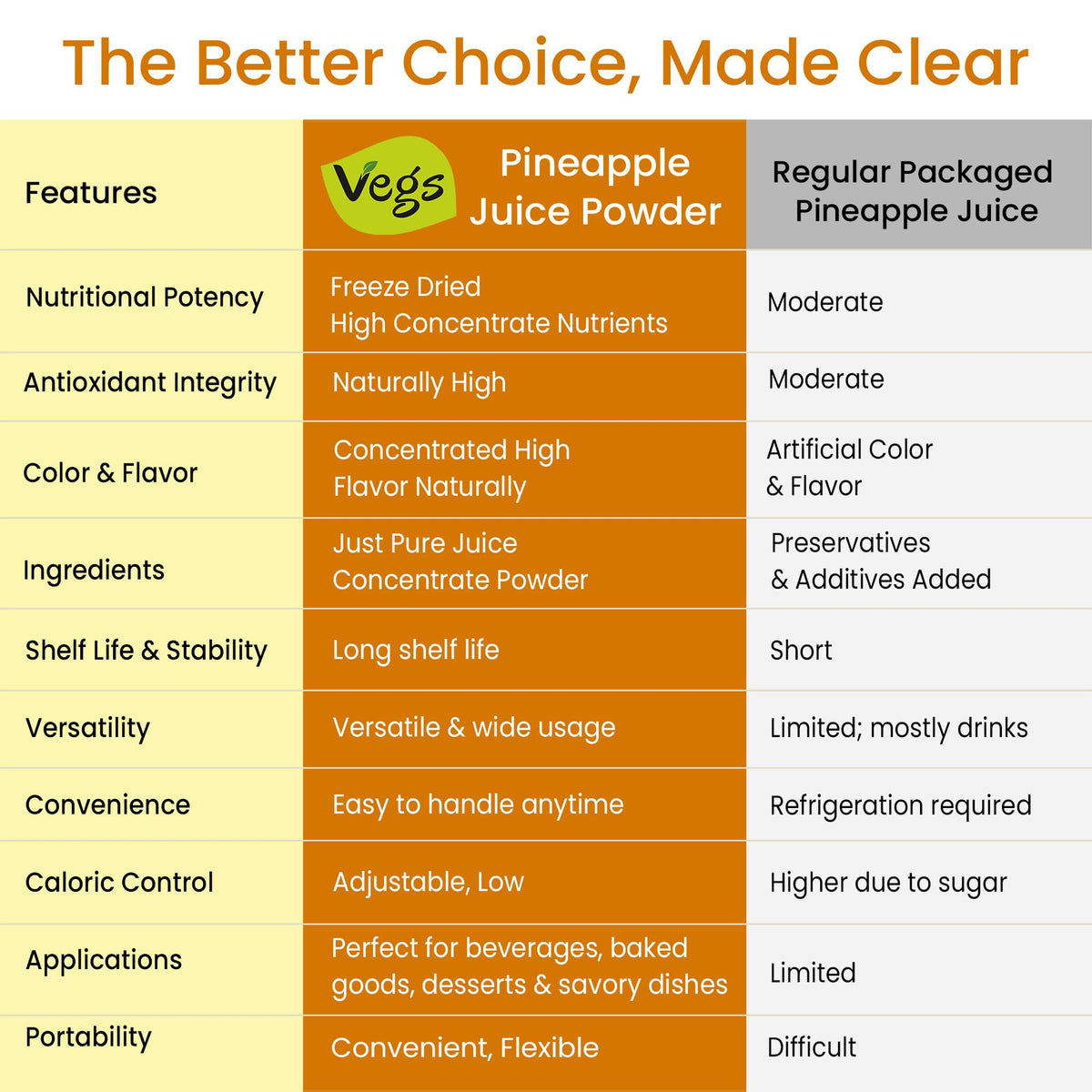 Vegs Organic Pineapple Powder label highlights organic, non-GMO quality.