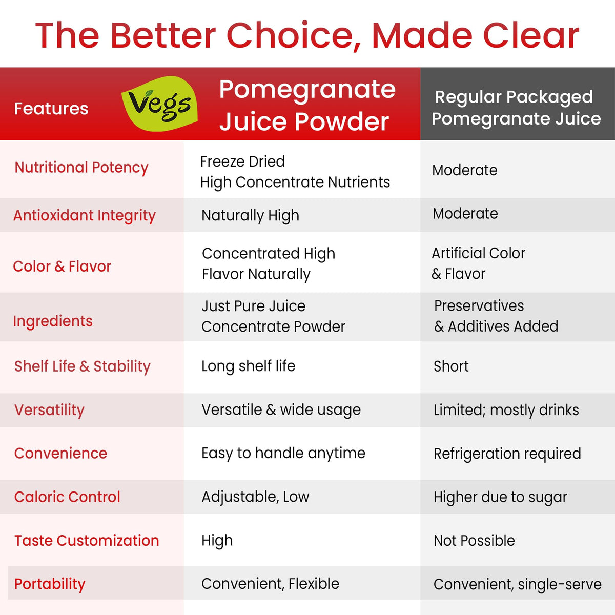 Vegs Pomegranate Juice Powder in a glass delivering pink hydration.