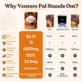 Venture Pal 12-mushroom-blend-visual highlights adaptogenic mix for daily energy