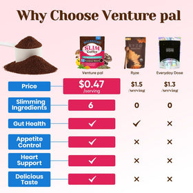Ingredient chart highlights superfoods and natural blends in the product