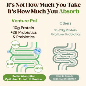 Venture Pal Sugar Free Protein Coffee probiotics and fiber graphic near a ready cup.