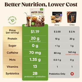 Venture Pal Sugar Free Protein Coffee scoop image signaling quick, convenient preparation.