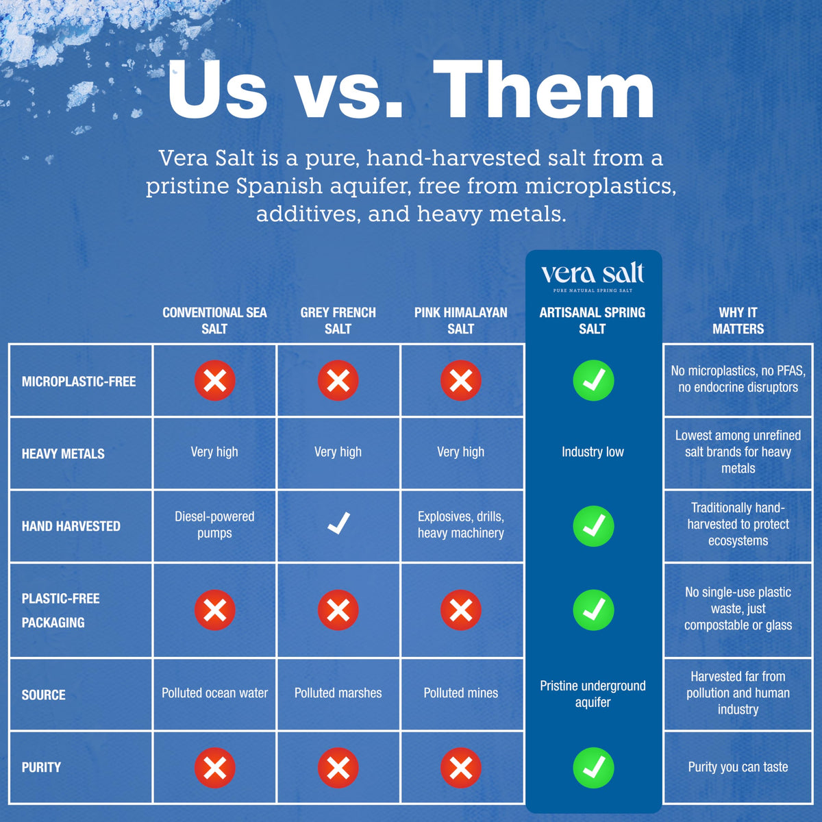 Vera Salt finishing salt enhances soups and sauces