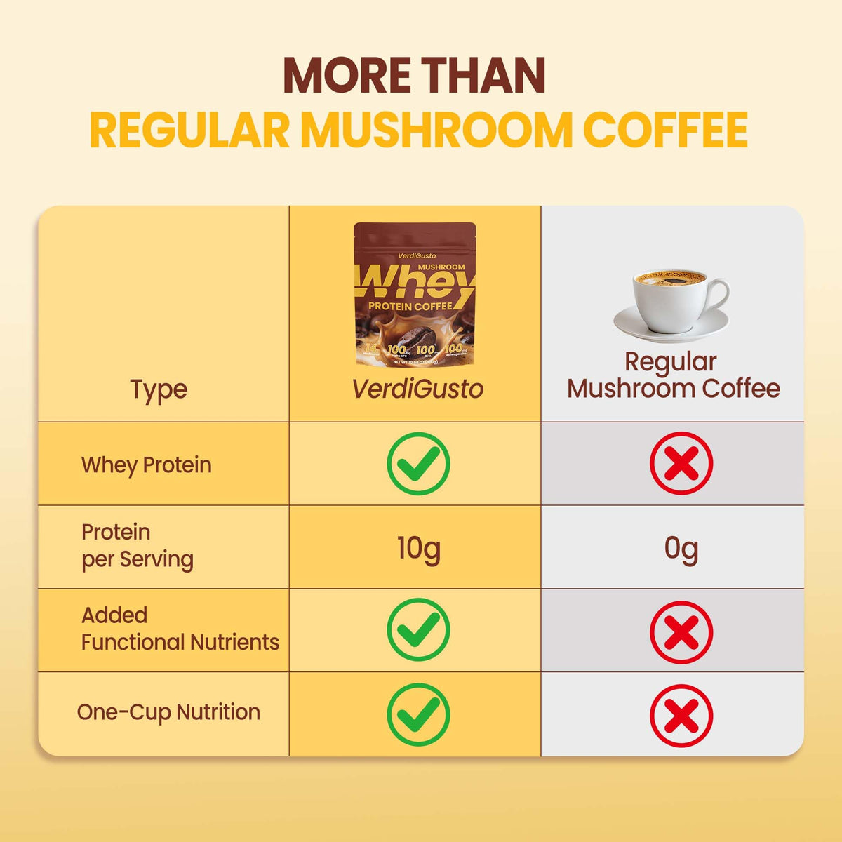 Ashwagandha and DHA in VerdiGusto support calm focus and wellness