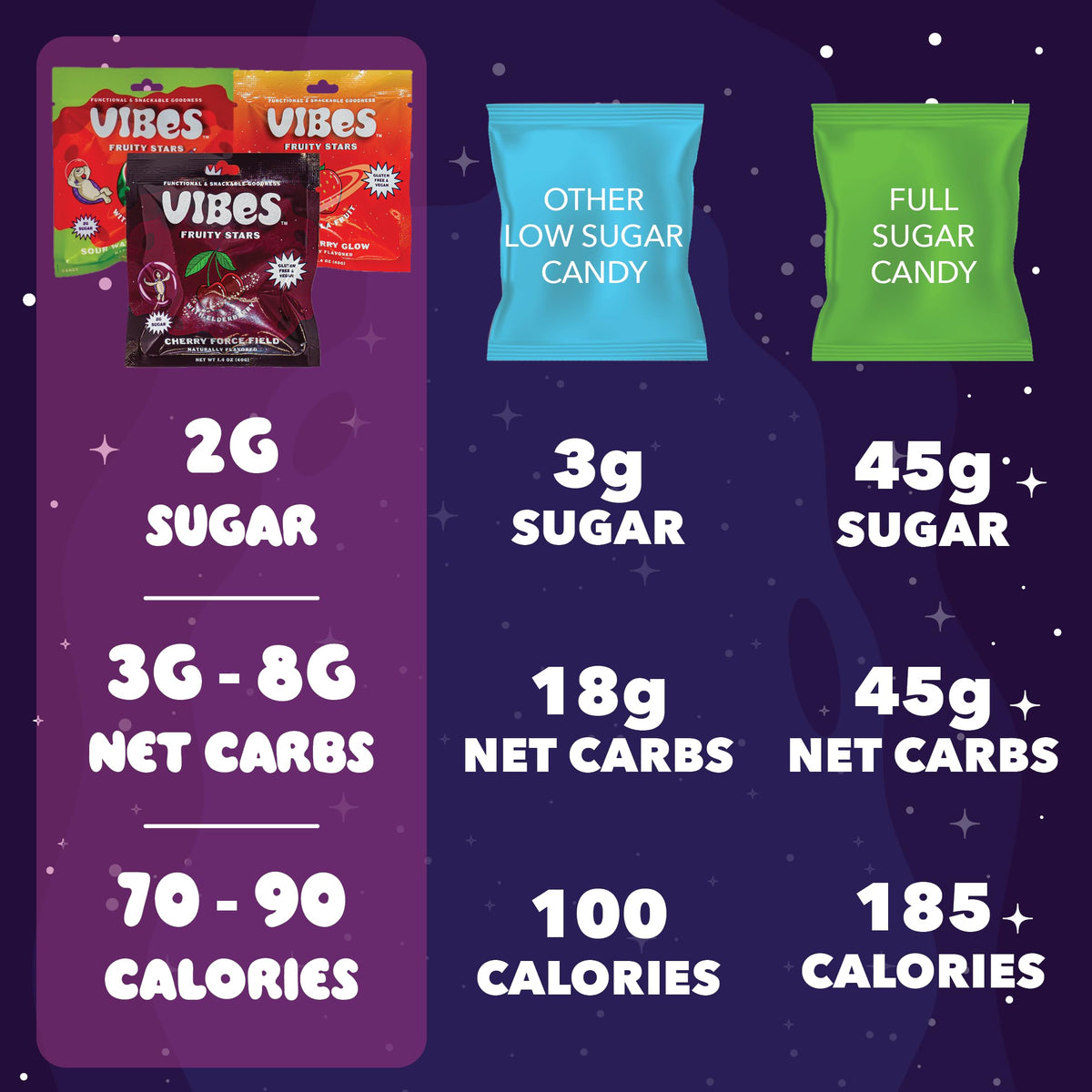 VIBES Fruity Stars gummies show vibrant red color and chewy bite.