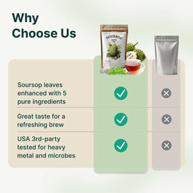 VINATURA Soursop Tea Bags leaves close-up under natural light showcasing pure ingredients.