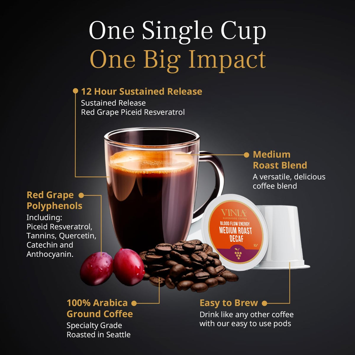 VINIA Arabica beans k cup close-up shows premium quality for consistent brew