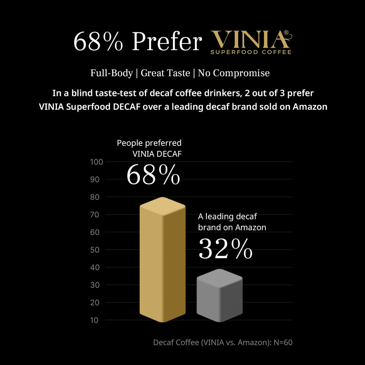 VINIA Swiss Water decaf label on packaging highlights chemical-free processing preserving flavor