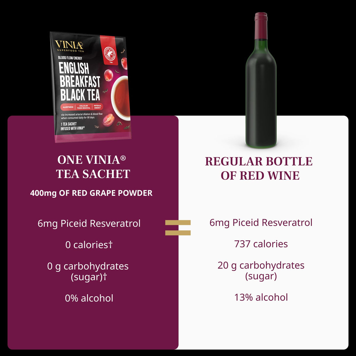 VINIA organic tea ingredients close-up with piceid resveratrol infusion