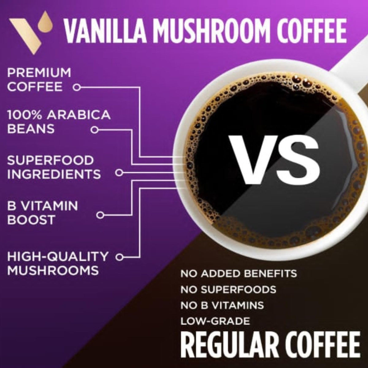 VitaCup vitamin blend label highlights B vitamins and vegan D3.