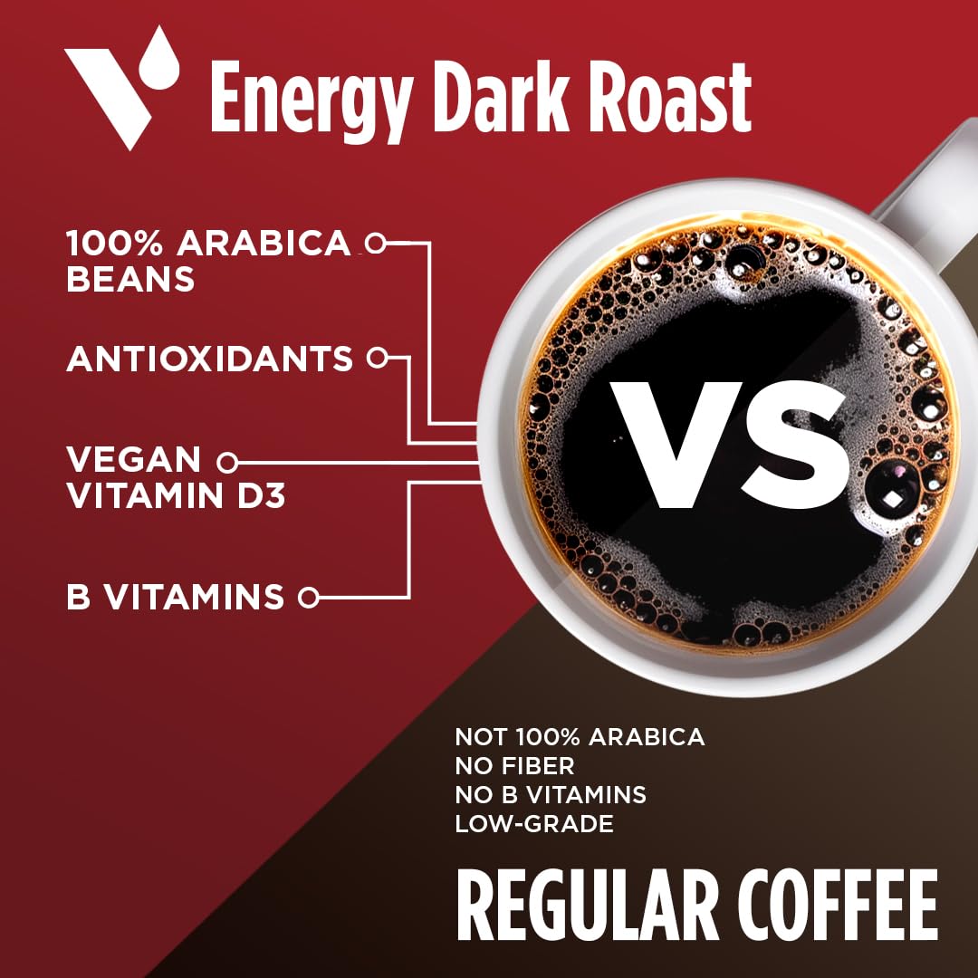 Keurig compatibility with VitaCup Energy Dark Roast single-serve pods