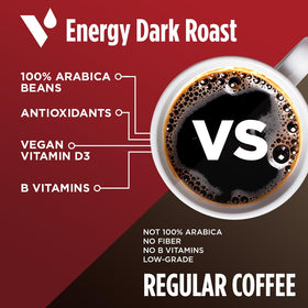 Keurig compatibility with VitaCup Energy Dark Roast single-serve pods