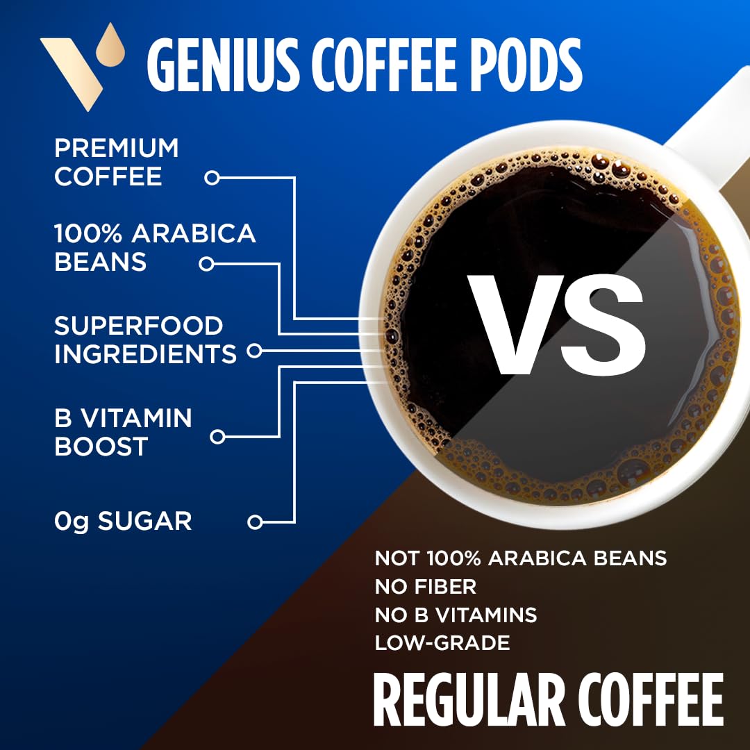 VitaCup Genius Keto coffee pods shown with Keurig-compatible brews.
