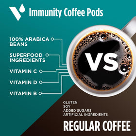 VitaCup Immunity medium-dark roast arabica beans delivering balance