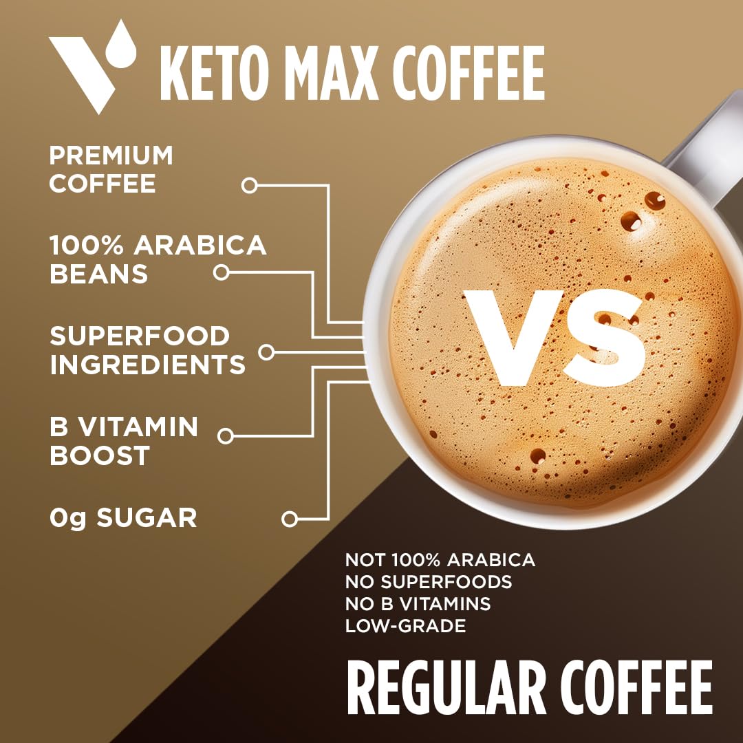 VitaCup Keto Max Keurig-compatible pods for quick, consistent mornings