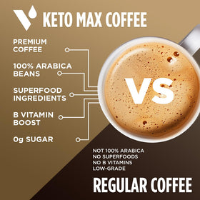VitaCup Keto Max Keurig-compatible pods for quick, consistent mornings