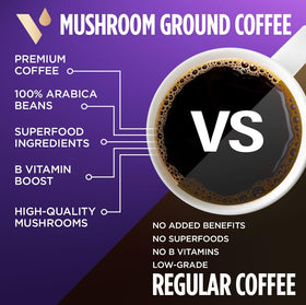 VitaCup Mushroom Coffee Grounds brewed cup reveals smooth finish and aroma