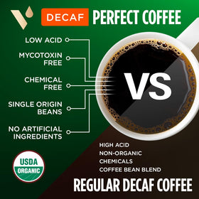 VitaCup Peru single-origin coffee beans show high-altitude origin for rich flavor.