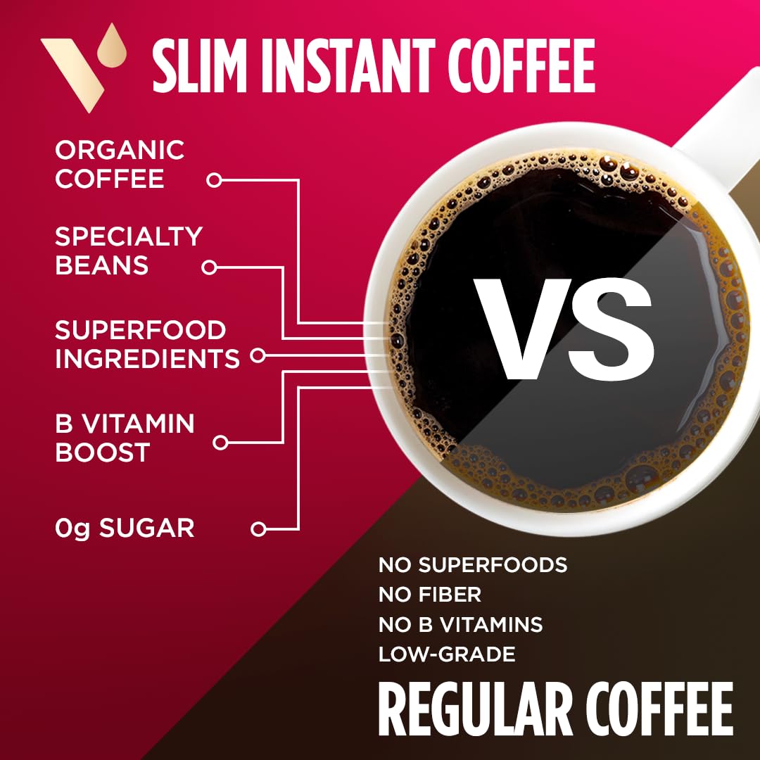 VitaCup Slim vitamin B complex information graphic highlighting daily nutrients.
