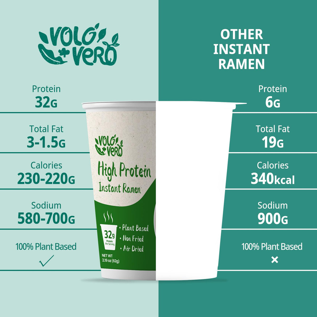 VOLO VERO Quick 5-minute meal for home, office, or travel