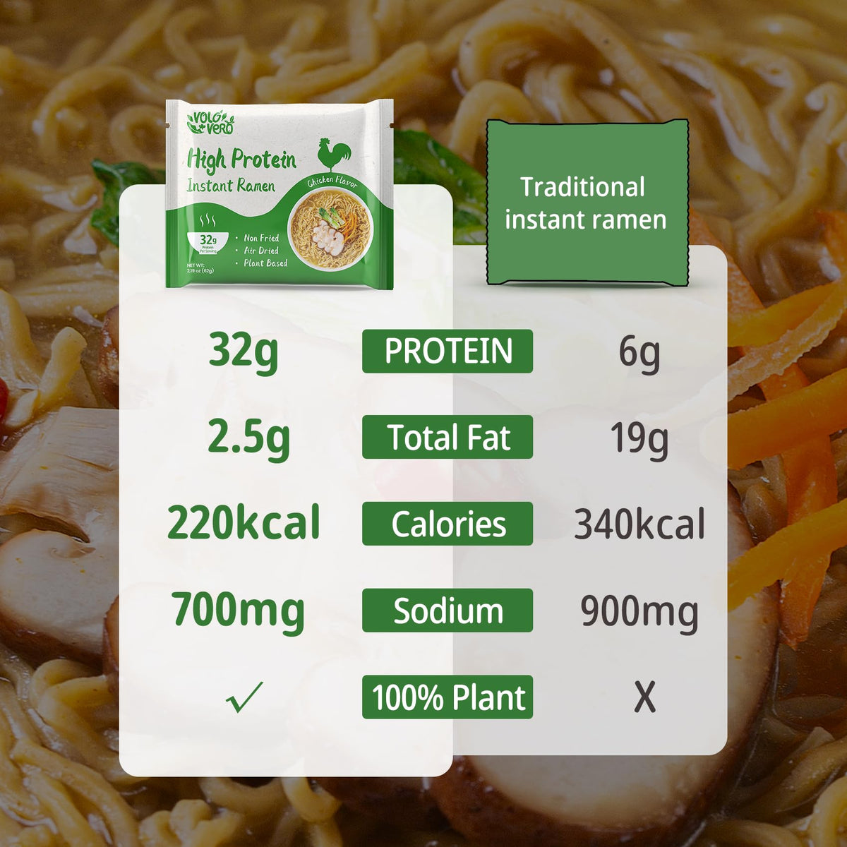 VOLO VERO instant ramen in 5 minutes for convenient meals