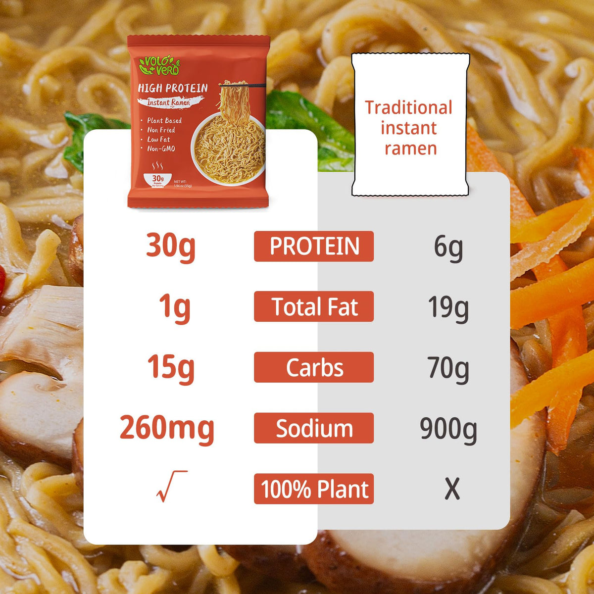 VOLO VERO 8-pack display convenient protein source for busy schedules