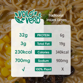 VOLO VERO Plant-based protein ramen cup highlights 32g protein per serving for energy.