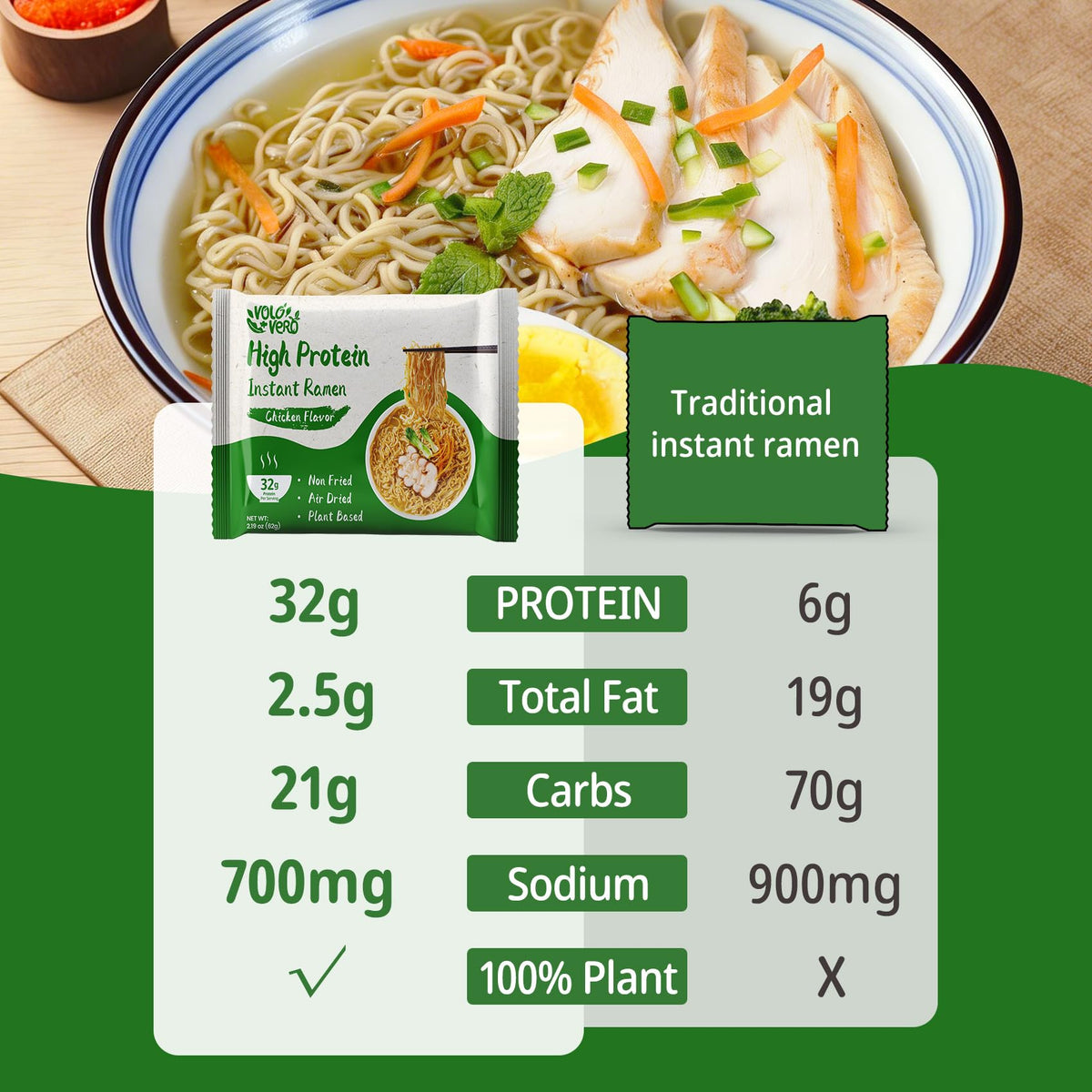 VOLO VERO ready-to-eat ramen in five minutes for busy days