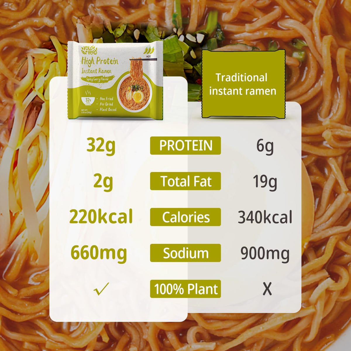 VOLO VERO packaging shows vegan, non-GMO formula for a healthy ramen