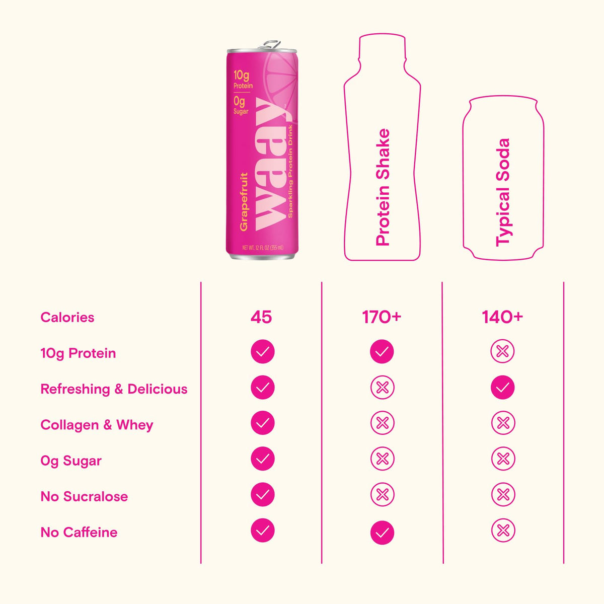 Waay Sparkling Clear Protein Drink flavor lineup on label signaling refreshing options for everyday protein support.