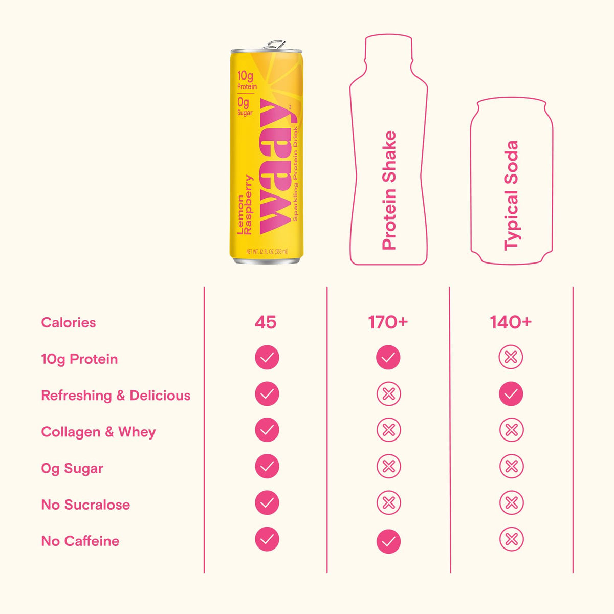 Waay Lemon Raspberry with whey isolate and collagen for a smooth, convenient protein boost