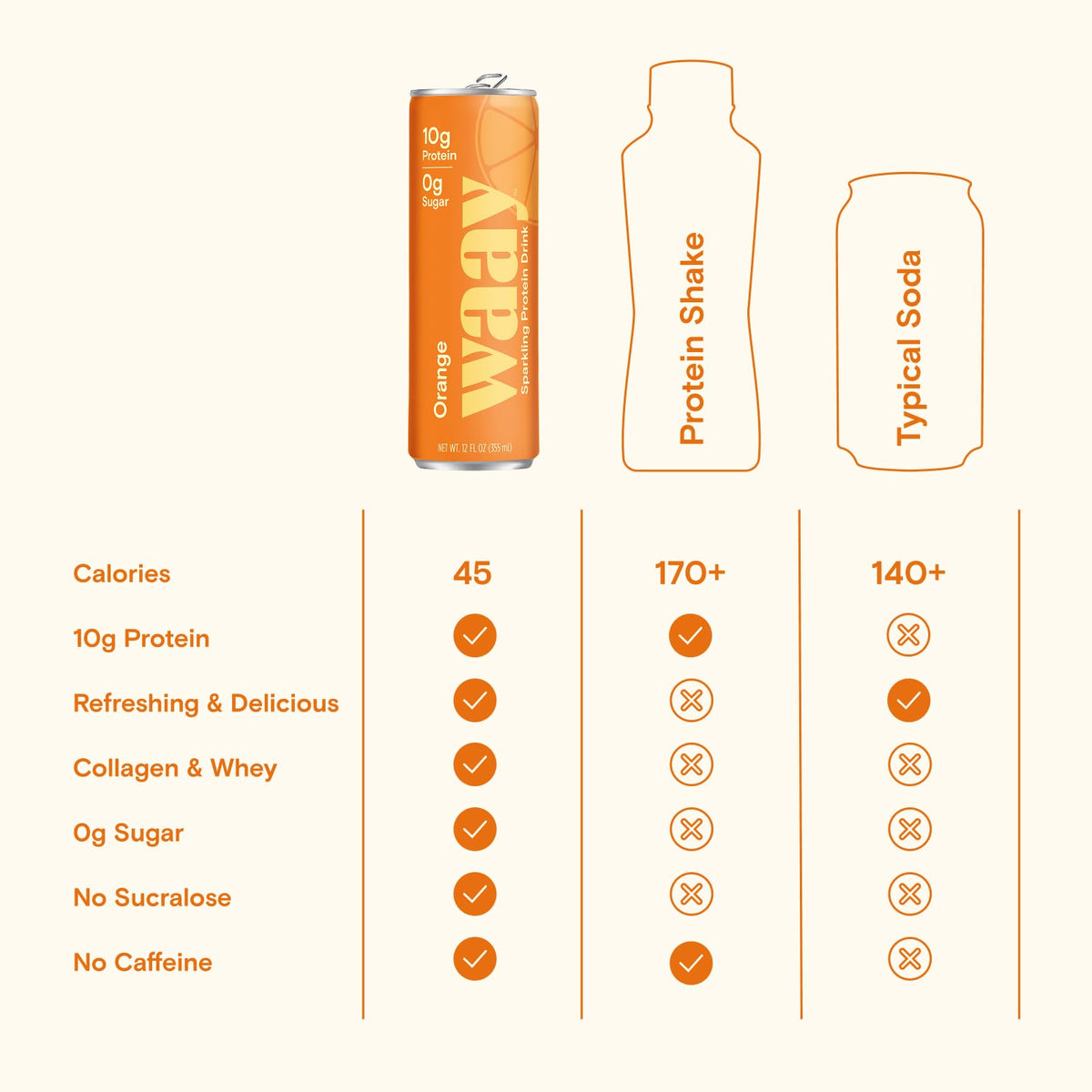 Waay Sparkling Orange pour into glass, bright citrus flavor and fizz