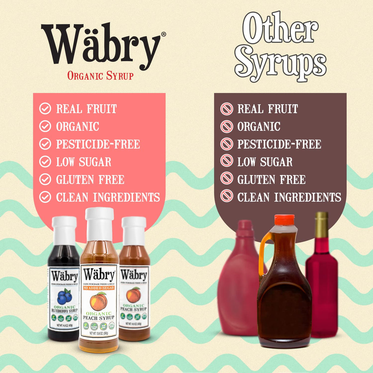 Wäbry Organic Peach Syrup vegan non-GMO label for clean eating
