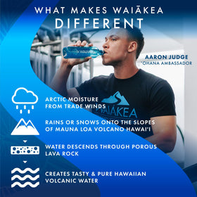 Waiakea water clarity image emphasizes pure, alkaline hydration.