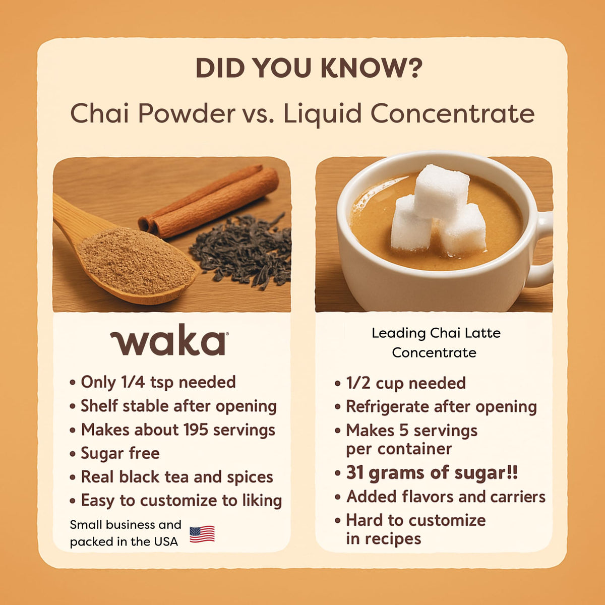 Glass of chai latte prepared with Waka chai powder and milk at home.