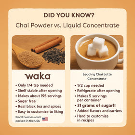 Glass of chai latte prepared with Waka chai powder and milk at home.