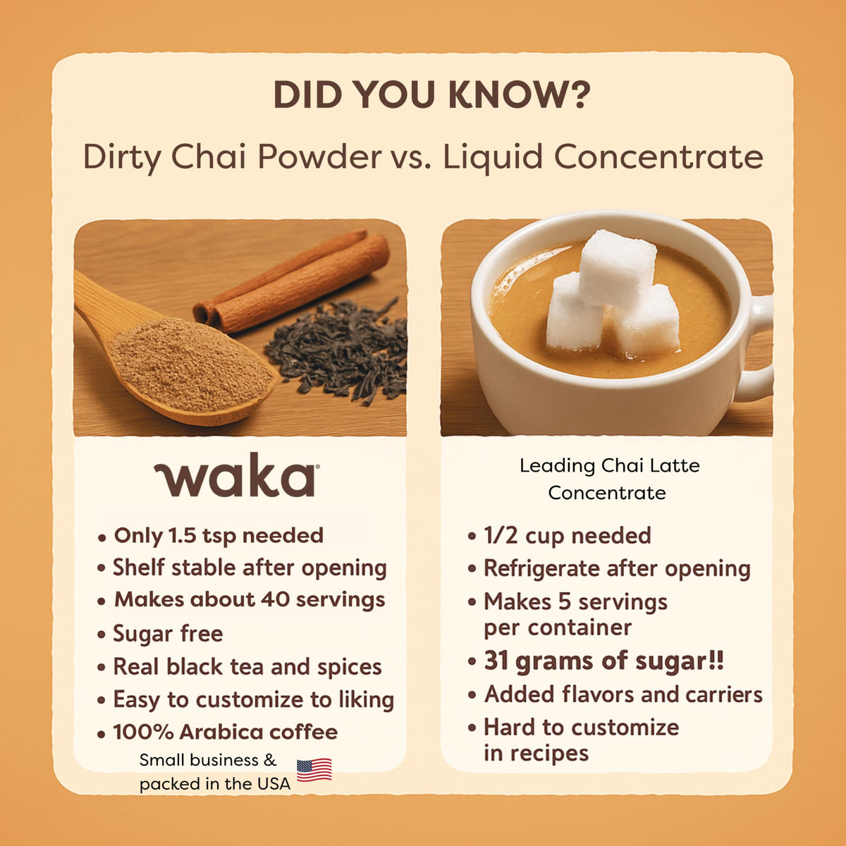 Waka Dirty Chai cup-dissolve, dissolves instantly for hot or iced beverages