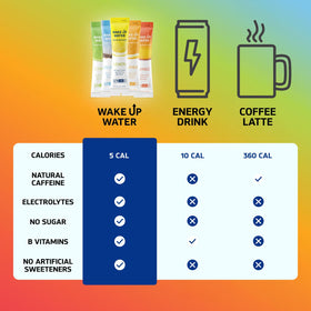Wake Up Water bag-15-packets – versatile hydration for workouts and quests.