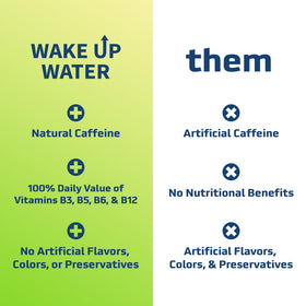 Wake Up Water Variety Pack showing multiple flavors for choice.