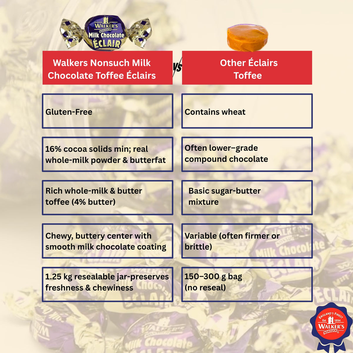 Walkers Nonsuch jar on tea time table pairs with coffee or wine.