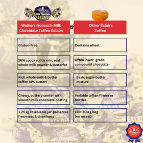 Walkers Nonsuch jar on tea time table pairs with coffee or wine.