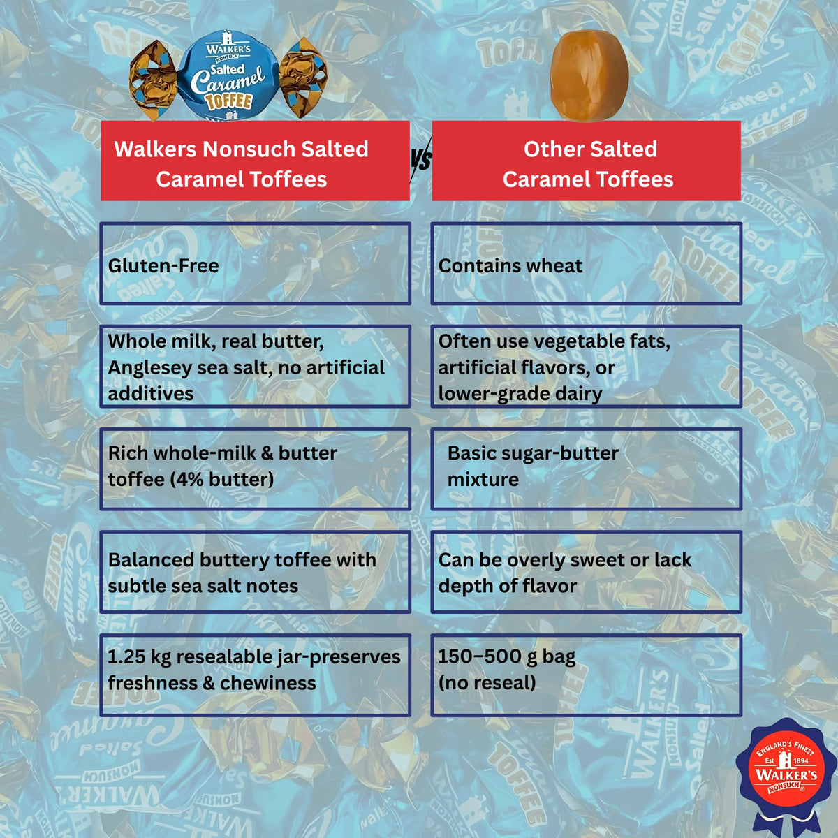 Salted caramel cross-section of Walkers Nonsuch shows buttery interior and depth.