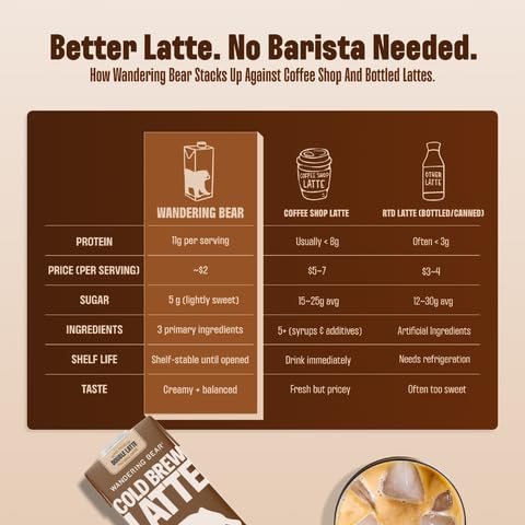 Wandering Bear Double Latte shelf-stable packaging, no refrigeration before opening.