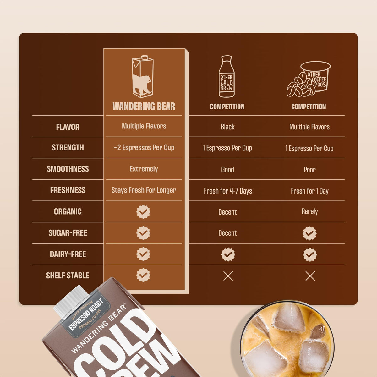 Wandering Bear Vegan cold brew offers dairy-free refreshment on the go.