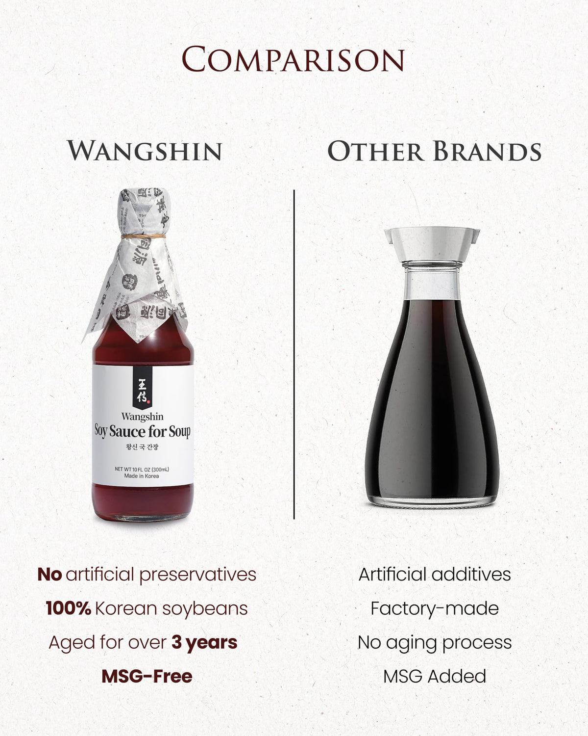 Wangshin 100-percent Korean soybeans label signals pure ingredients