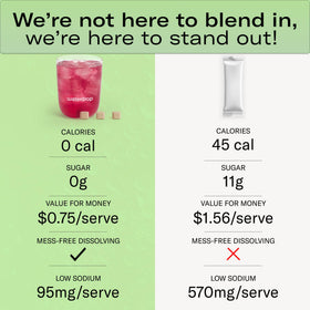 Waterdrop Hydration Cubes Lemon vitamin visuals show vitamin C and B complex.